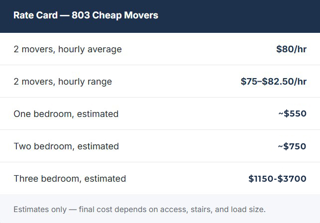 pricing lake murray