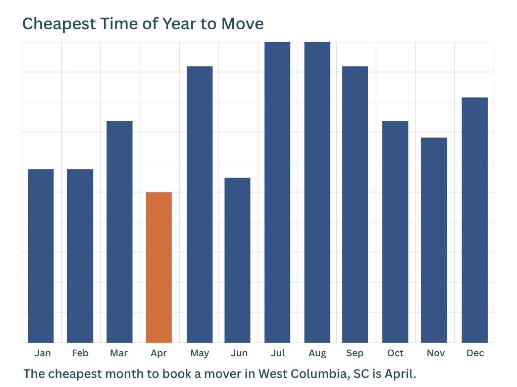 west columbia1
